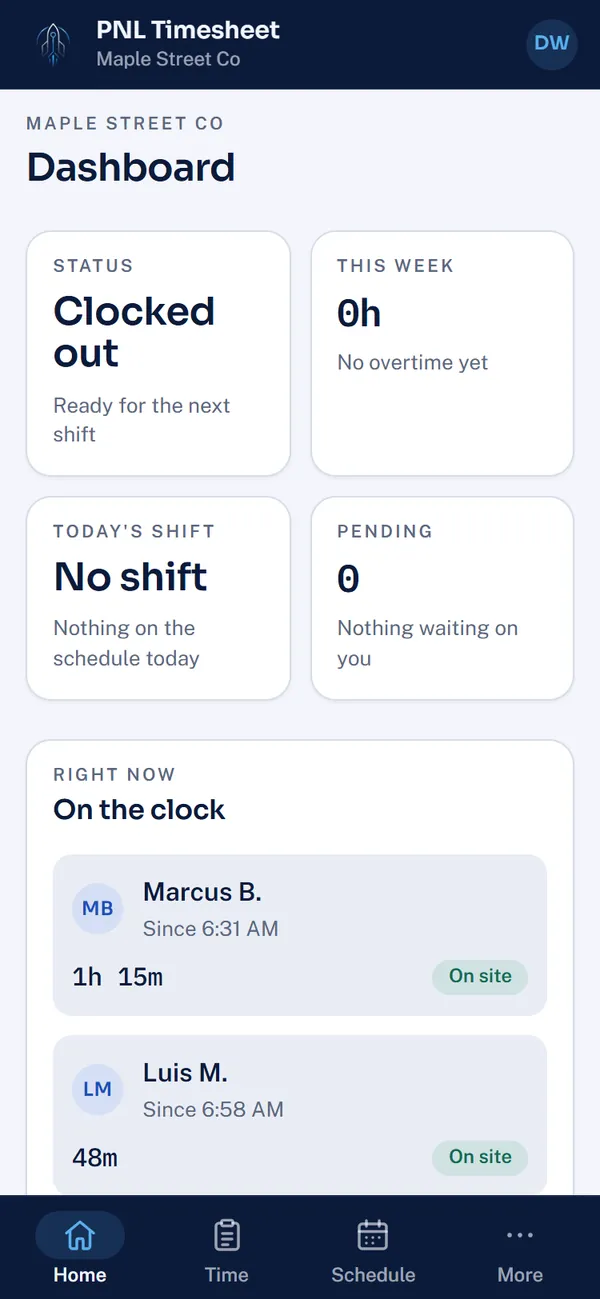 Owner dashboard: status tiles and the list of people on the clock right now